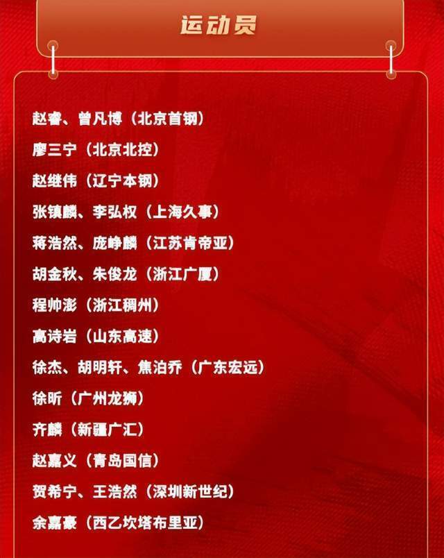 世界杯直播平台app下载-中国男篮21人集训大名单出炉！广东三人入选，本土得分王再次无缘