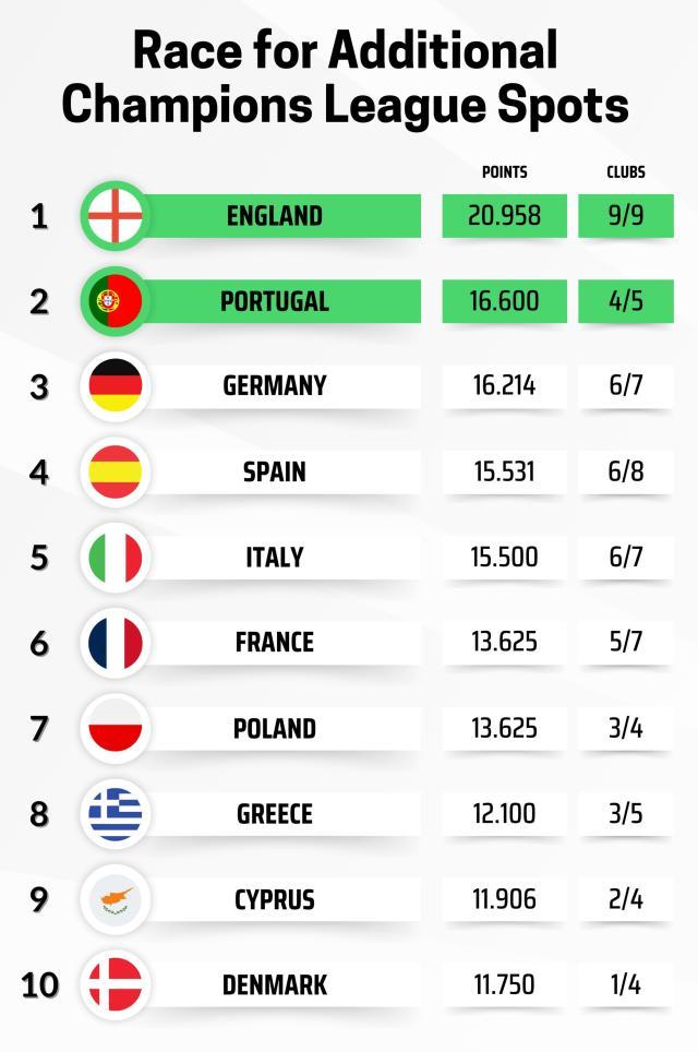世界杯直播平台app下载-欧联杯排位赛收官：维拉贝蒂斯罗马进前8，葡超强势